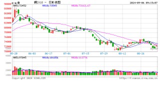 光大期货：9月6日有色金属日报
