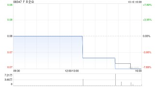 F8企业公布陆志聪获委任为独立非执行董事