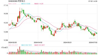 特变电工集团成功发行科技创新公司债券