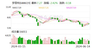 罗普特拟注销占总1.18%公司股份 推出员工激励计划