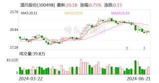 温氏股份：目前实现盈利的时间尚短 公司将优先考虑偿还有息债务