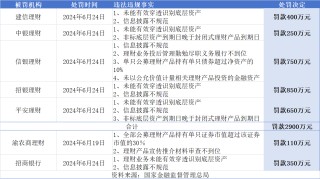 强化信披与穿透式监管 理财子频收大额罚单