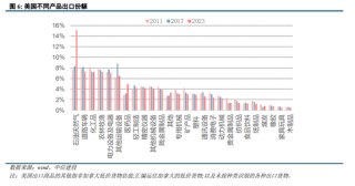 中信建投：美国对华关税的逻辑
