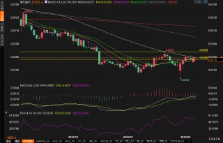 关税风波下现十字星，澳元/美元在等待什么？