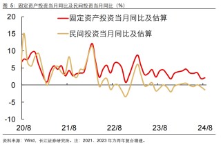 如何缓解增长降速？长江宏观：利用财政扩张空间 从收入端巩固消费能力 或是政策发力更优解