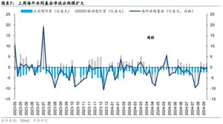 华泰|港股策略：港股独立行情能否延续？