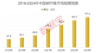 新突破！这一核心器件，刷新国内纪录！载人低空飞行器首飞，碳纤维备受关注！“碳”寻未来，8股业绩可期