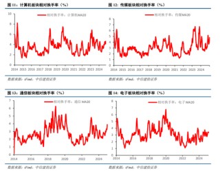 中信建投策略：春季攻势未完