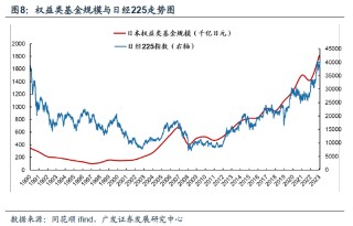 日本固收基金的“黄金十载”