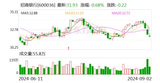 五大热点！招行高管都回应了
