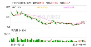 千金药业：监事欧静辞职