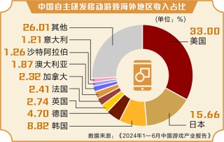黑神话引爆全球“中国热” 国产游戏会否摘下“金箍”