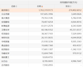 十倍牛股正丹股份，背后推手曝光