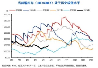 10张图，get三季度投资策略！关注“涨价链”“出口链”三大方向