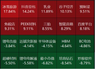 源达研究报告：政治局会议及中央经济工作会议召开，扩大内需摆在更重要位置