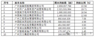 李大龙正式掌舵广州银行！稳健发展勤修内功或是之后主题