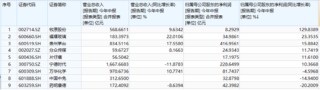 极致缩量之后，向上走势二选一？关注这一拐点信号！份额新高后，A50ETF华宝（159596）全天溢价再现