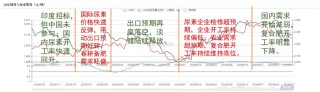 【尿素半年报】供给的压力来的有点慢