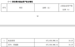 斥资7亿元，国新投资买入3只中证国新港股通央企红利ETF！均位列第一大持有人