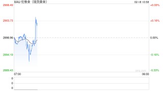 美俄会谈今天开始，黄金瑟瑟发抖！