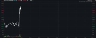 全球巨震！黄金、白银爆发！美元跳水，人民币、A50狂拉！重磅数据公布，拜登发声！