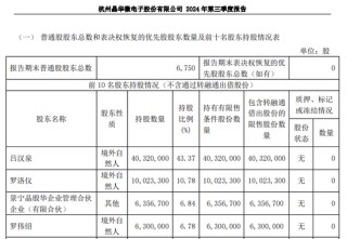 涉嫌信披违法违规！知名芯片股晶华微，被立案！