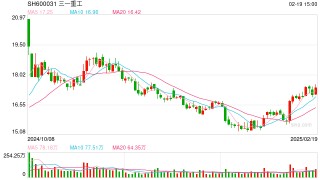 时隔13年 三一重工再次筹划赴港上市