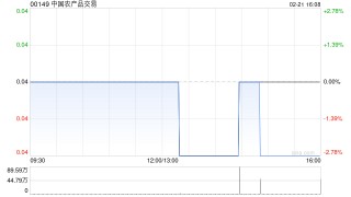 中国农产品交易发行5000万港元票据