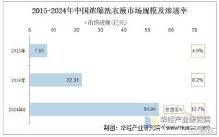 618全民抢购至尊洗衣液背后，蓝月亮引领未来洗衣新时代