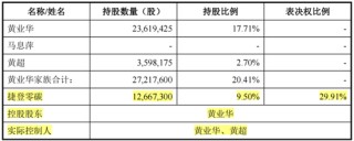 监事向董事长宣战，董监高乱作一团 ！华菱精工内斗升级：3000万订单牵出假央企？实控人玩丢控制权