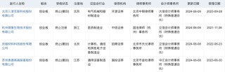 严把准入关！端午假期，5家公司IPO告终