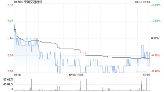 中国交通建设没收未领取的股息