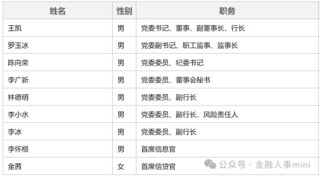 广发银行地方分行人事调整 候任高管任职资格均获批复