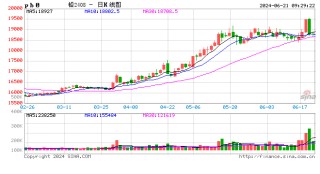 中信期货：沪铅或存机会