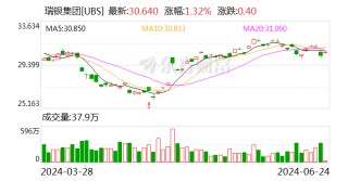大动作！北京国资拟控股瑞信证券