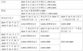 楼市重磅！存量房贷利率下调 权威解读来了