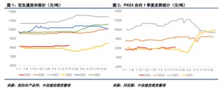 【妙笔花生】22年行情能否复刻？
