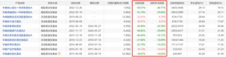 咳咳，基金亏损榜揭晓！风格切换、板块迷信、技术分析……，总有一种姿势收割你！