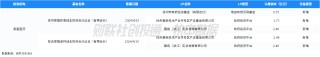 潇湘晨报::卓信宝中国私募股权投资基金LP月报（2024年4月）：人保资本出资最高 金浦投资最受青睐