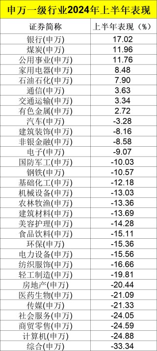 刚刚，业绩出炉！