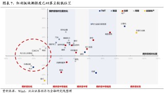 【兴证策略】底部区域，市场在犹豫什么？如何应对？