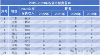 百年友邦大变局！
