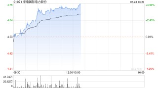电力股早盘普遍上涨 华电国际及中广核新能源均涨逾4%