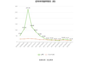 中国铝业：预计2024年上半年净利65亿元-73亿元 同比增长90%-114%