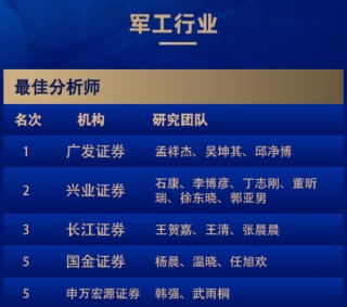 8个第一！广发和长江金麒麟最佳分析师拿到手软！