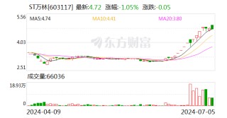 ST万林：拟1.5亿元-3亿元回购公司股份