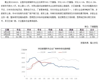 大跌5.33%！纯碱两次大跳水，原因找到了