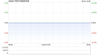 华新手袋国际控股发布年度业绩 股东应占溢利2850.4万港元同比增加235.54%