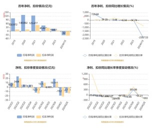 天山股份：预计2024年上半年亏损29亿元-35亿元