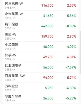 线下门店火热，老铺黄金大涨超5%